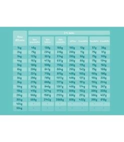 Edgard & Cooper Puppy Carne Fresca Di Salmone E Tacchino Allevato A Terra Senza Cereali 12 Kg 8 Edgard & Cooper Puppy Carne Fresca Di Salmone E Tacchino Allevato A Terra Senza Cereali 12 Kg -Negozio Di Animali Per Cani edgard cooper puppy carne fresca di salmone e tacchino allevato a terra senza cereali 12 kg 2