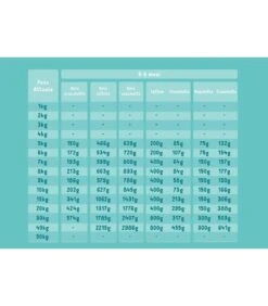 Edgard & Cooper Puppy Carne Fresca Di Salmone E Tacchino Allevato A Terra Senza Cereali 12 Kg 9 Edgard & Cooper Puppy Carne Fresca Di Salmone E Tacchino Allevato A Terra Senza Cereali 12 Kg -Negozio Di Animali Per Cani edgard cooper puppy carne fresca di salmone e tacchino allevato a terra senza cereali 12 kg 3