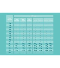 Edgard & Cooper Puppy Carne Fresca Di Salmone E Tacchino Allevato A Terra Senza Cereali 12 Kg 10 Edgard & Cooper Puppy Carne Fresca Di Salmone E Tacchino Allevato A Terra Senza Cereali 12 Kg -Negozio Di Animali Per Cani edgard cooper puppy carne fresca di salmone e tacchino allevato a terra senza cereali 12 kg 4