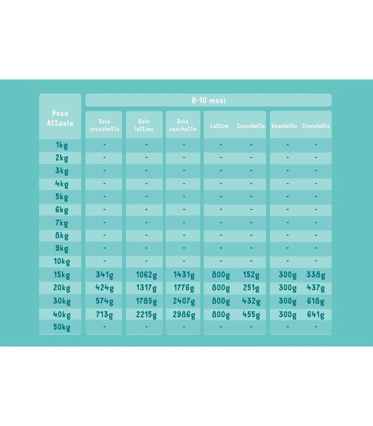 Edgard & Cooper Puppy Carne Fresca Di Salmone E Tacchino Allevato A Terra Senza Cereali 12 Kg 5 Edgard & Cooper Puppy Carne Fresca Di Salmone E Tacchino Allevato A Terra Senza Cereali 12 Kg - immagine 5