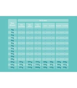 Edgard & Cooper Puppy Carne Fresca Di Salmone E Tacchino Allevato A Terra Senza Cereali 12 Kg 11 Edgard & Cooper Puppy Carne Fresca Di Salmone E Tacchino Allevato A Terra Senza Cereali 12 Kg -Negozio Di Animali Per Cani edgard cooper puppy carne fresca di salmone e tacchino allevato a terra senza cereali 12 kg 5