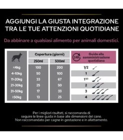 PURINA PRO PLAN Proplan Supplements Skin & Coat Cane 250 Ml -Negozio Di Animali Per Cani proplan supplements skin coat cane 250 ml 5